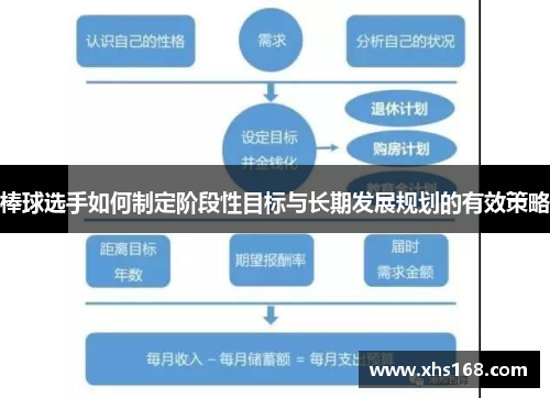 棒球选手如何制定阶段性目标与长期发展规划的有效策略