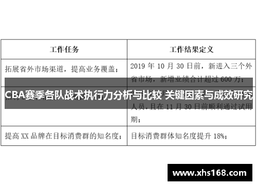 CBA赛季各队战术执行力分析与比较 关键因素与成效研究