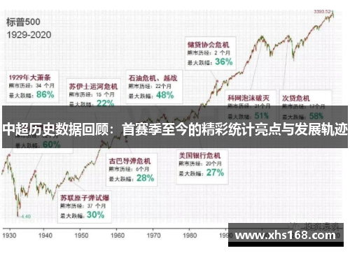 中超历史数据回顾：首赛季至今的精彩统计亮点与发展轨迹